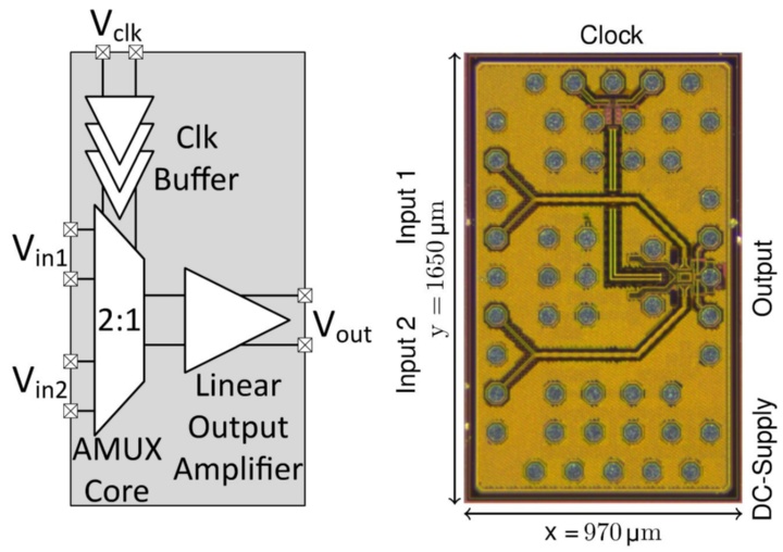 Blockschaltbild und Chipfoto des analogen 2:1 Multiplexers.