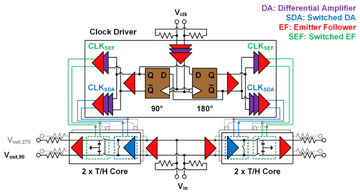 Block diagram 1:4 demultiplexer