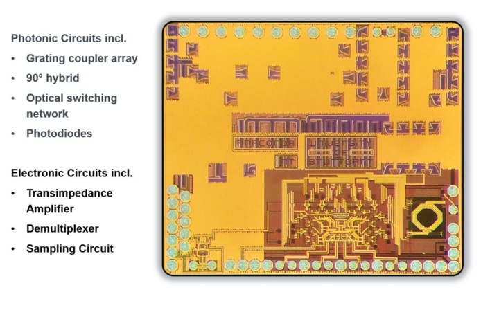 Chipfotographie des am INT entwickelten integrierten photonisch elektronischen Empfängers
